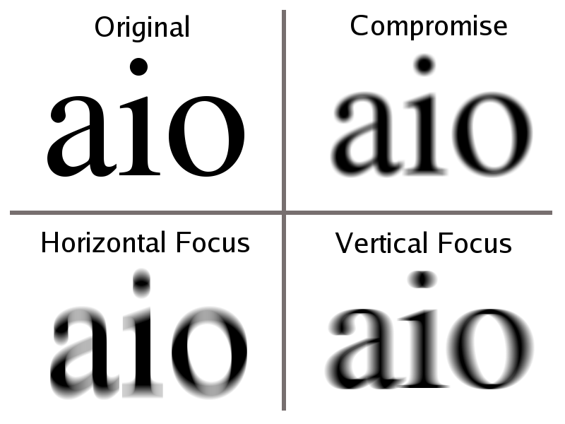 Soubor:Astigmatism text blur.png