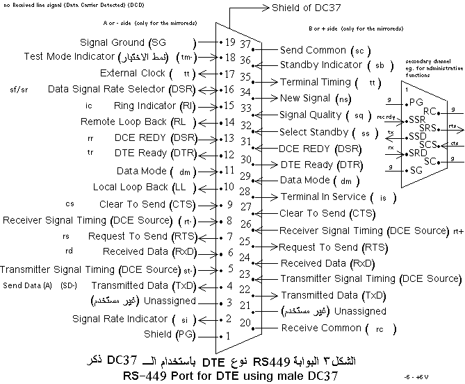 Soubor:RS-422-423 449 pinout.png