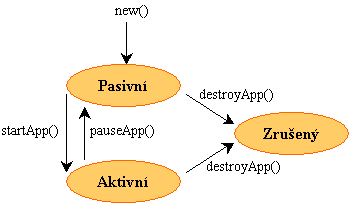 MIDlet Lifecycle.png