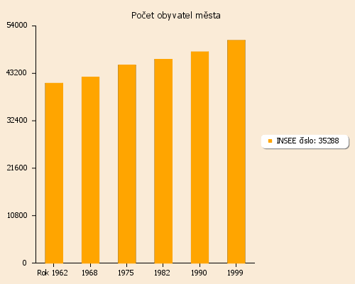 pChart