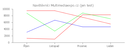 pChart