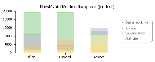 pChart