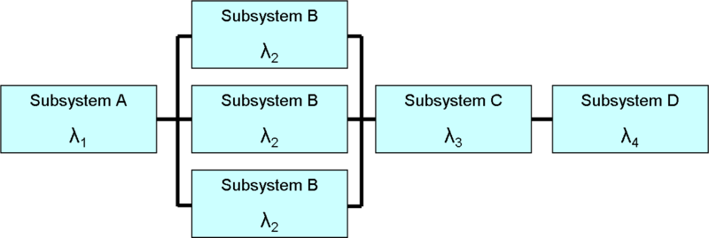 Soubor:Reliability block diagram.png