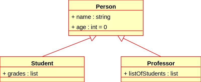 Soubor:KP-UML-Generalization-20060325.png