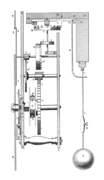 Soubor:Huygens clock.png