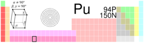 Plutonium