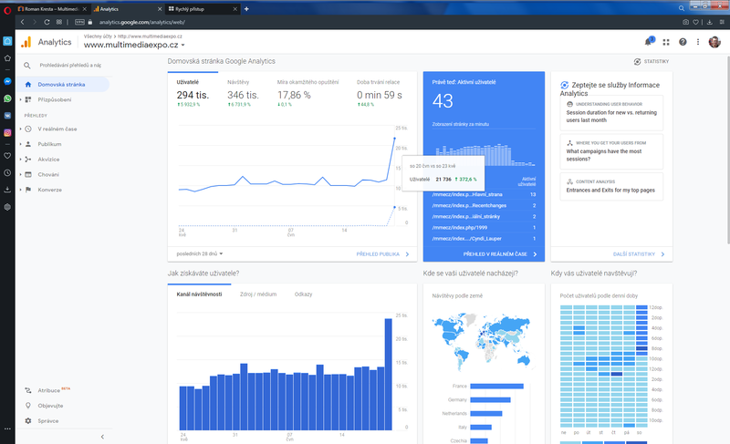 Soubor:Analytics-navstevnost za 28 dnu-2020-06-21A.png