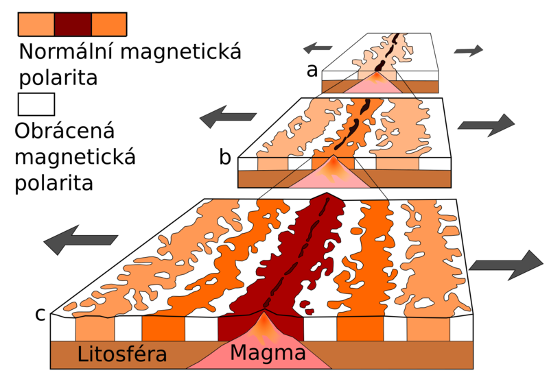 Soubor:Oceanic.Stripe.Magnetic.Anomalies.Scheme cs version.png