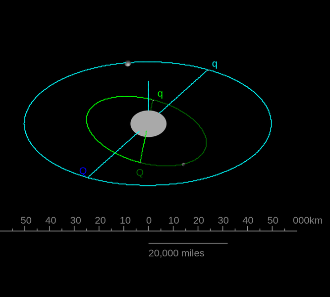 Soubor:TheKuiperBelt Orbits Haumea moons.png