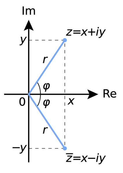 Soubor:Complex conjugate picture.png