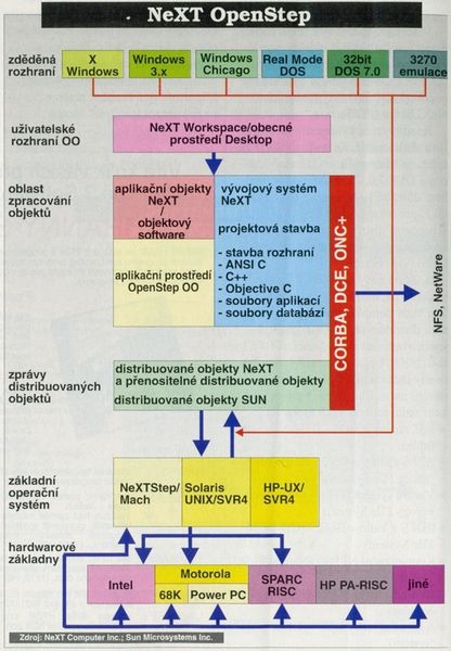 Soubor:OpenStep94a.jpg