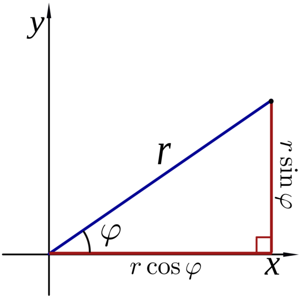 Soubor:Polar to cartesian.png