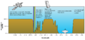 Atmospheric electromagnetic opacity.png