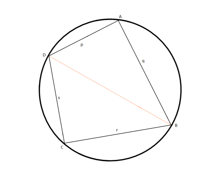 Soubor:Brahmagupta's formula Sketch.png