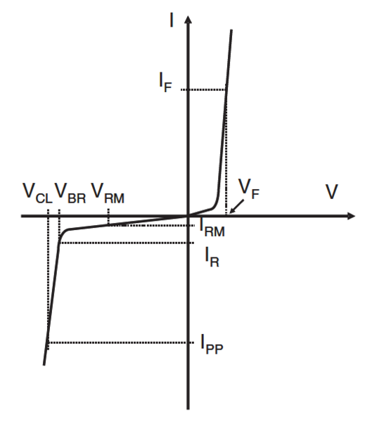 Soubor:TVS Characteristic.png