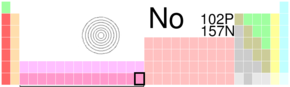 Nobelium