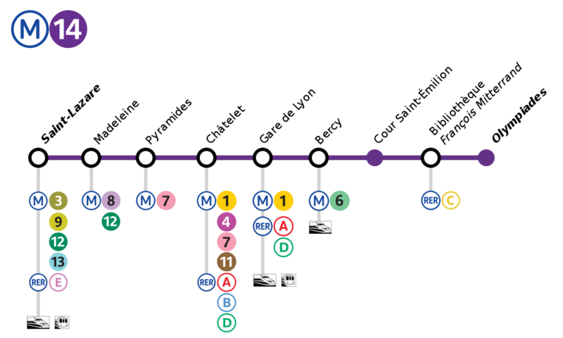 Soubor:Métro Paris M14 2007.png