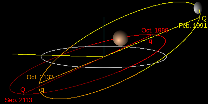 Soubor:TheKuiperBelt Orbits 2003EL61.png