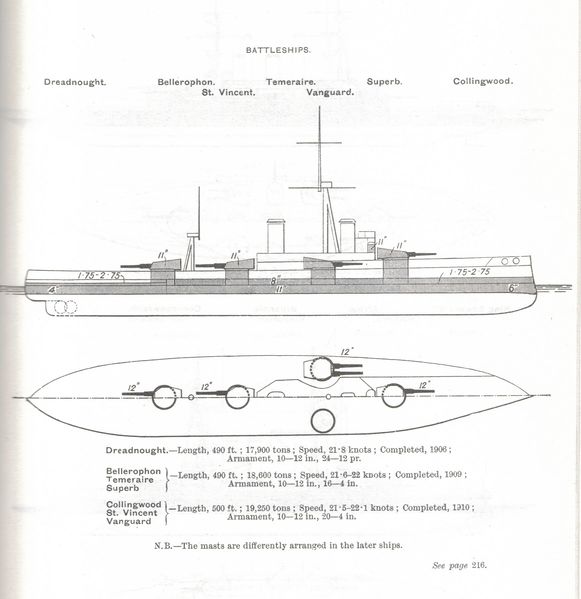 Soubor:Dreadnought elevation 1913.jpg