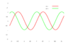 Sine cosine plot.png