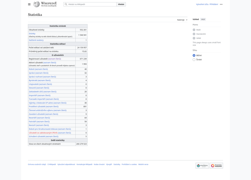 Soubor:Ceska-Wikipedie-statistika-2024-08-28.png