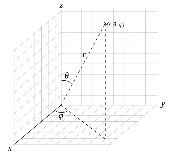 Soubor:Spherical with grid.png