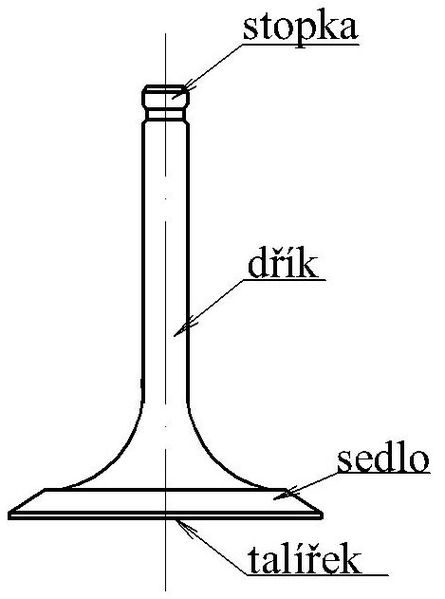 Soubor:Ventil motoru-schéma cs.jpg