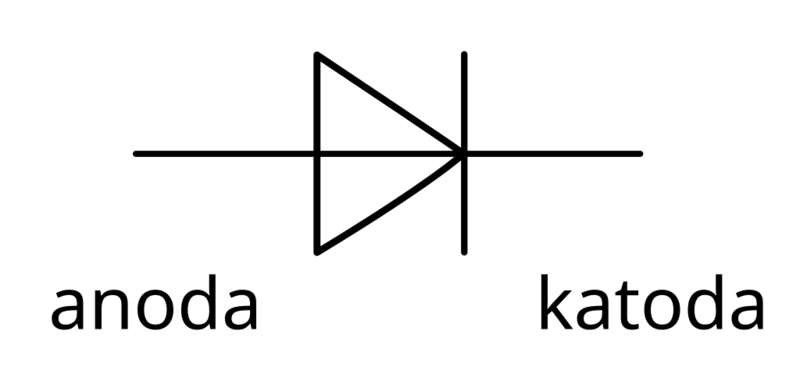 Soubor:Diode symbol cs.png