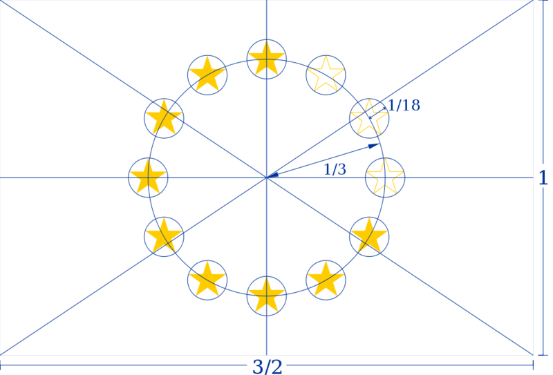 Soubor:EU Flag specification.png