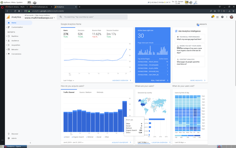 Soubor:Google-Analytics-Multimediaexpo-cz-2019-06-22b.png