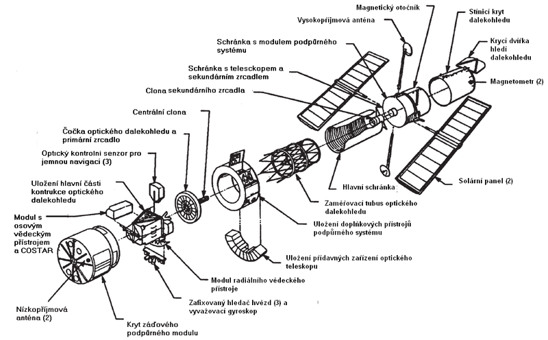 Soubor:HubbleExplodedczech.png