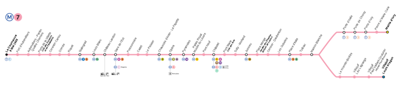 Soubor:Metro Paris M7-plan.png