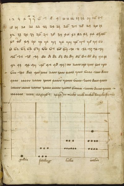 Soubor:Ms.Thott.290.2º 150v.jpg