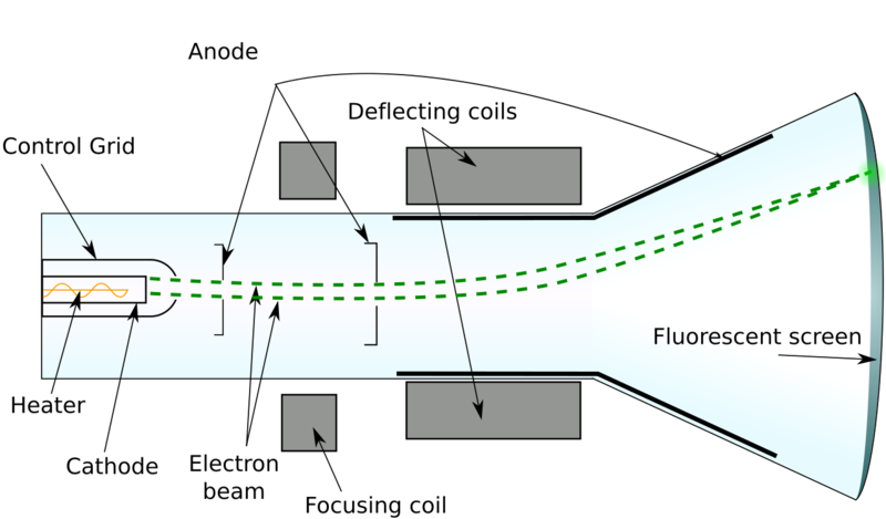 Soubor:Cathode ray tube diagram-en.png