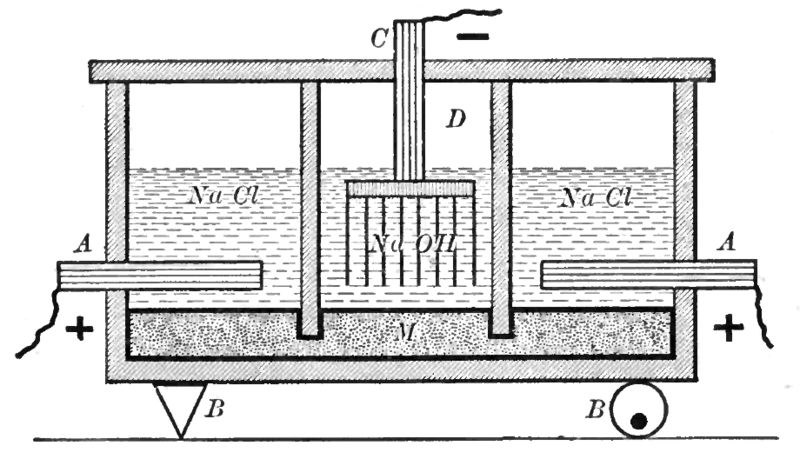 Soubor:HgNaOHElectrolysis.png