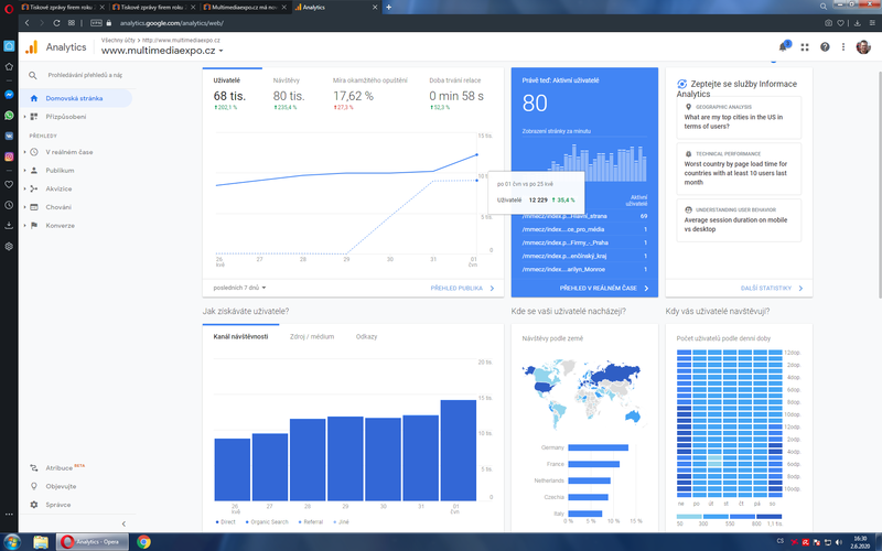 Soubor:Analytics-12229-uzivatelu-2020-06-02.png