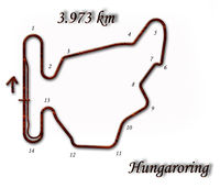 Hungaroring 1999.jpg