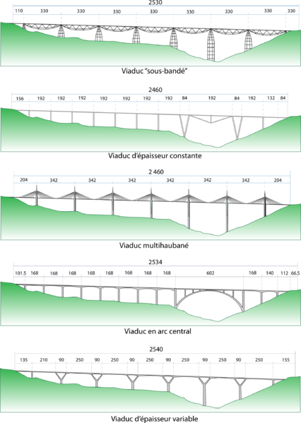 Soubor:Viaduc-Millau solutions.png