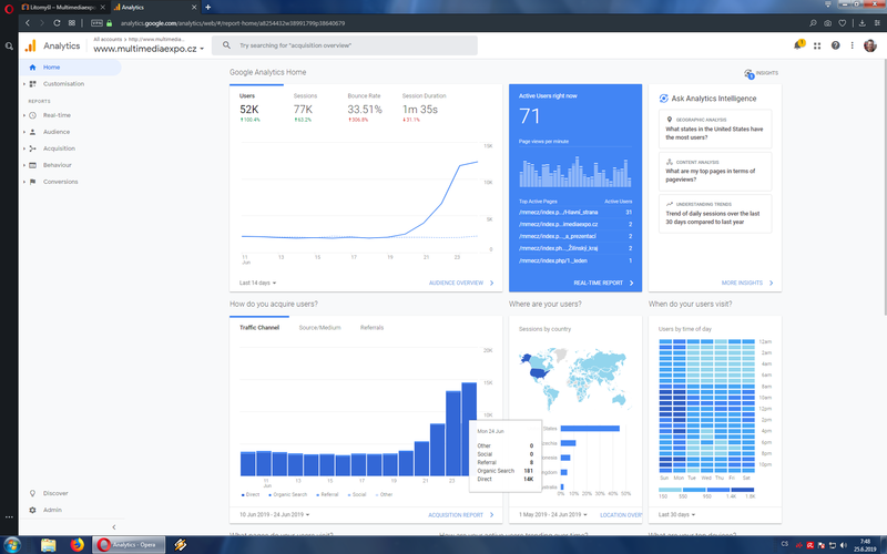 Soubor:Google-Analytics-Multimediaexpo-cz-2019-06-25b.png