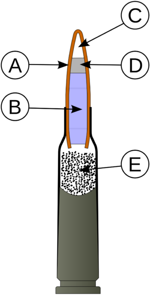 Soubor:Cartridge Kalashnikov AK-74.png