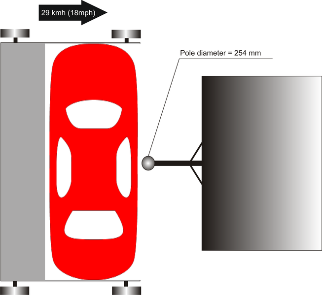 Soubor:Euroncap pole impact.png