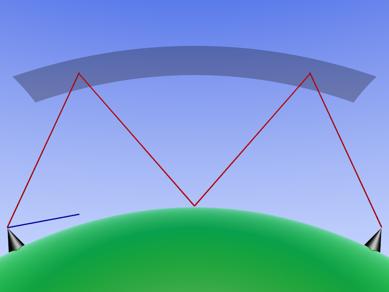 Soubor:Ionospheric reflection.png