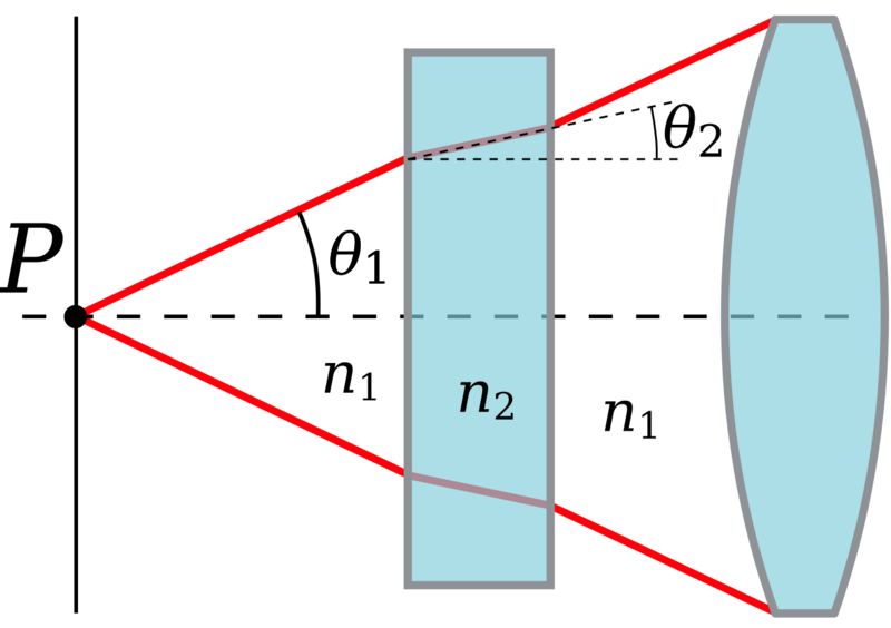 Soubor:Numerical aperture.png