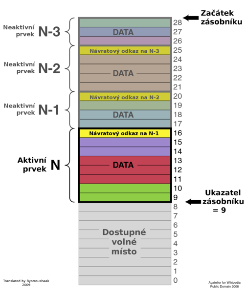 Soubor:ProgramCallStack2.png