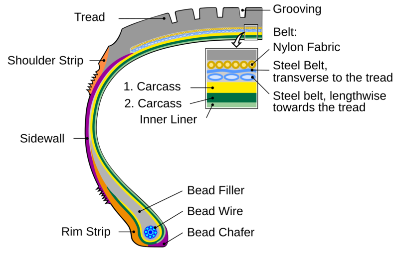 Soubor:Radial Tire (Structure).png