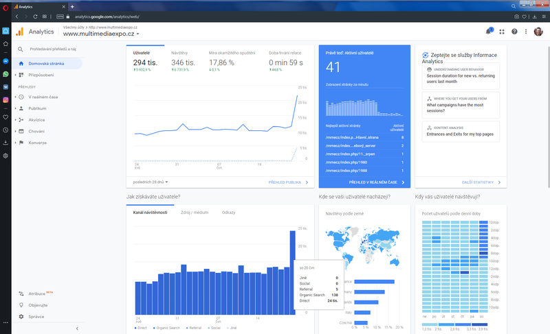 Soubor:Analytics-navstevnost za 28 dnu-2020-06-21B.png