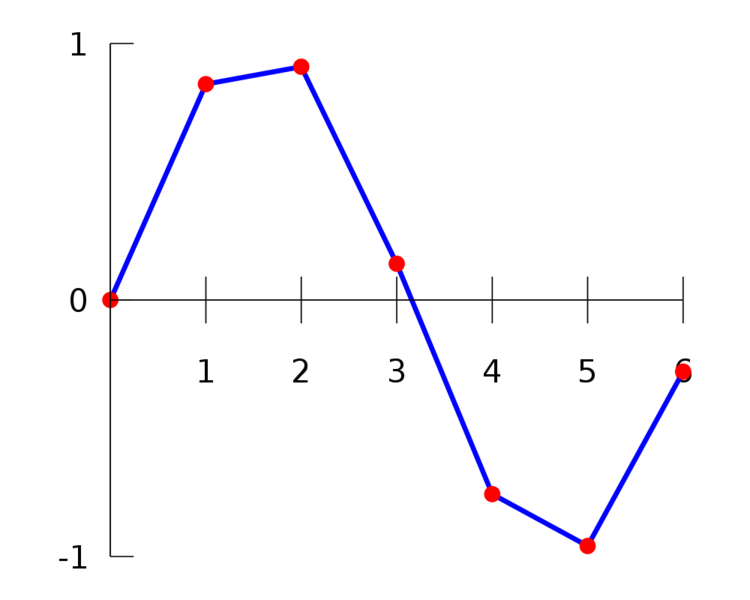 Soubor:Interpolation example linear.png