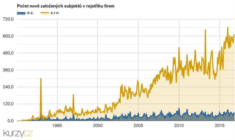 Soubor:Verejny-obchodni-rejstrik.png