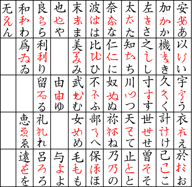 Soubor:Hiragana origin.png