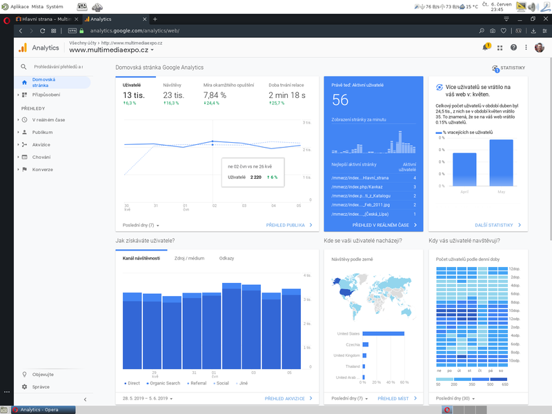 Soubor:Google-Analytics-Multimediaexpo-cz-2019-06-06b.png